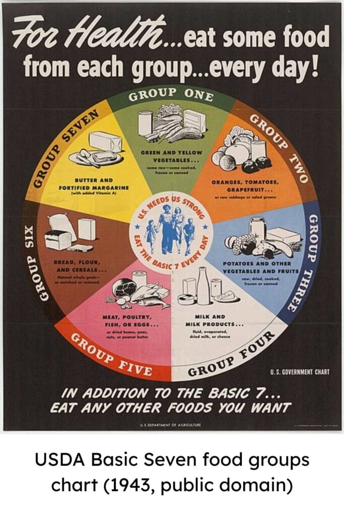 Basic 7 foods I learned as a child in the 1950s