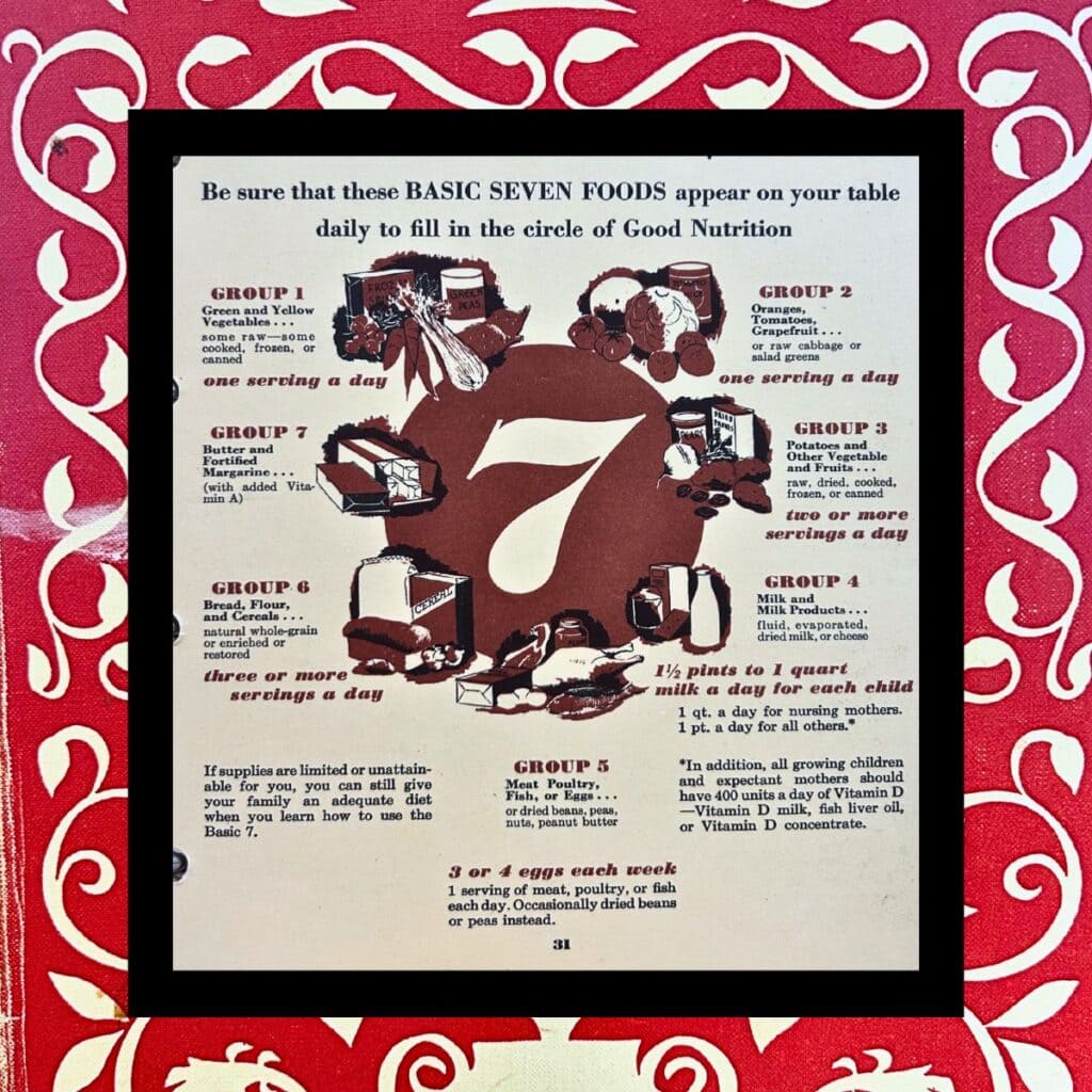 Basic 7 Food Groups: I Wasn’t Crazy: The Basic Seven Food Groups Were Real How Nutrition Advice Has Changed From the 1950s to Today