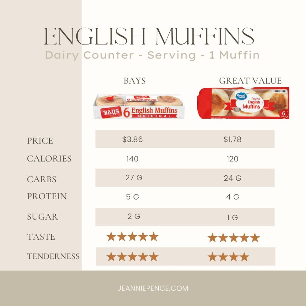 Bays versus Great Value English Muffins