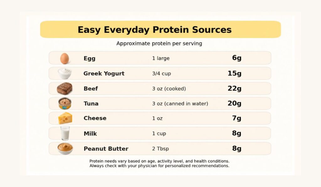 simple food with protein amounts