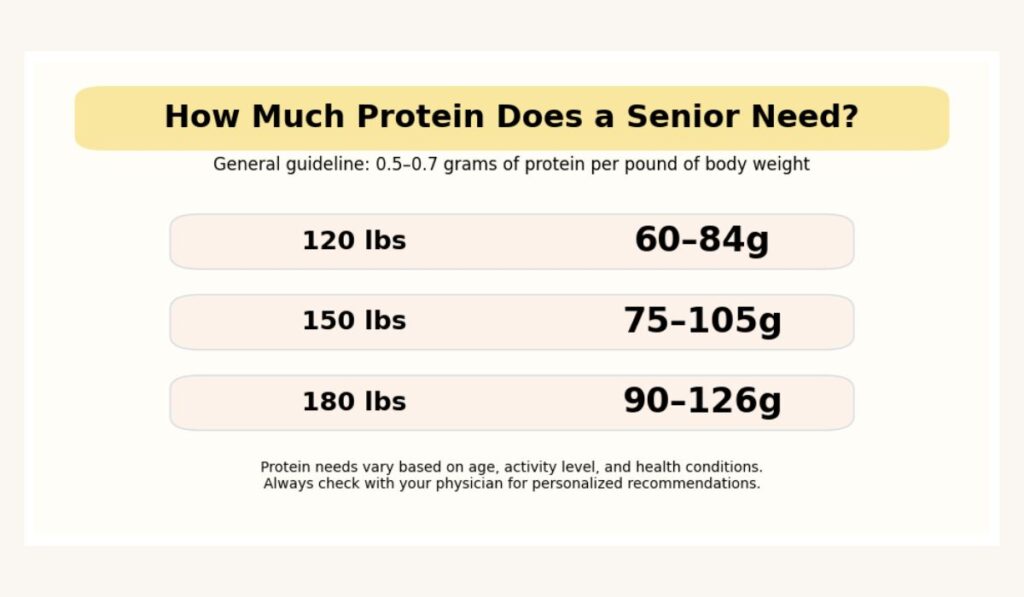 protein for seniors
